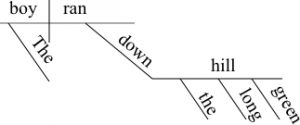 Language Learning - English Grammar