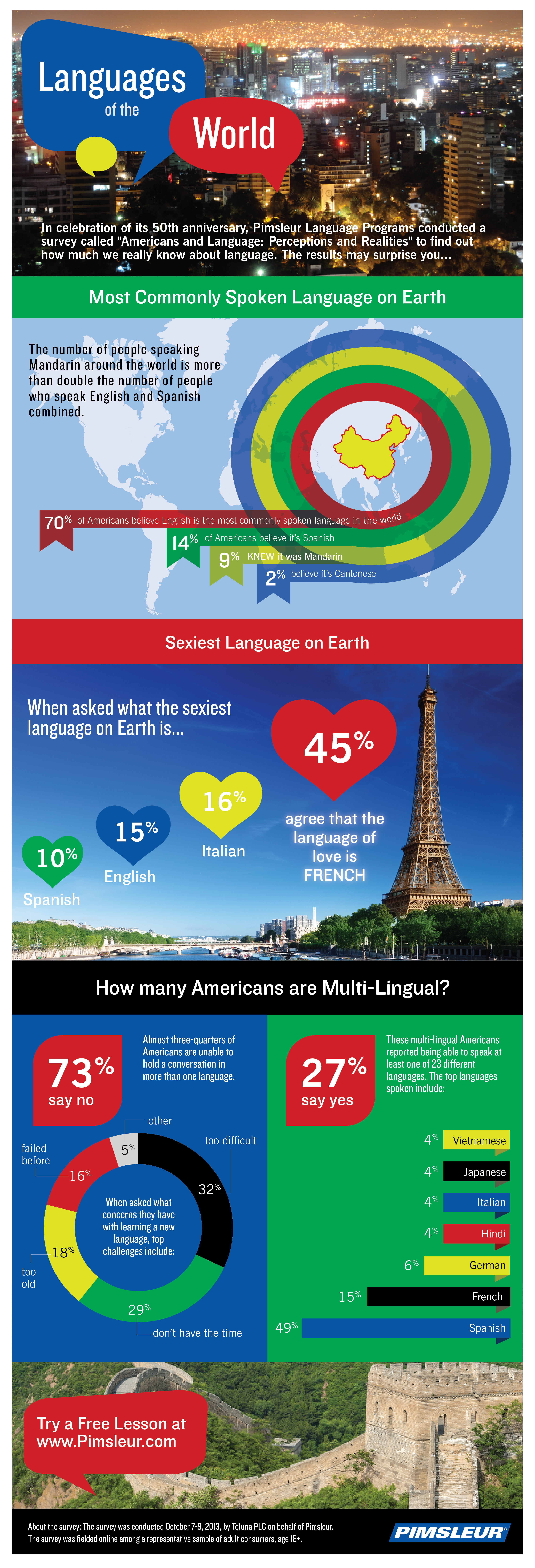 Learn what languages are commonly spoken worldwide and the sexist language